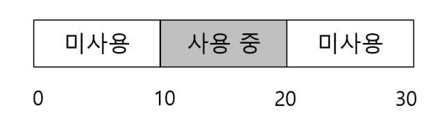 OSTEP 17 Free Space Management-1690828800464.jpeg